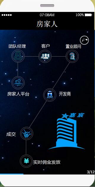微場(chǎng)景