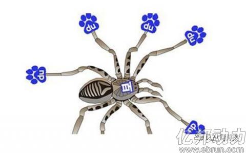 SEO終極算法（三），百度排名引流So
