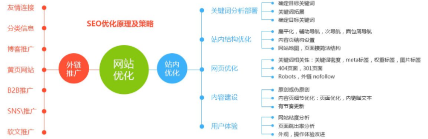 專業(yè)網(wǎng)站建設公司優(yōu)化網(wǎng)站的原理和策略.png